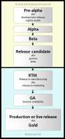 Softwaredev2.svg.png