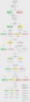 made-this-achievement-flowchart-collectibles-cats-info-v0-t58cccg6664b1.webp