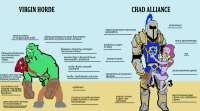 Virgin+horde+vs+chad+alliance.jpg