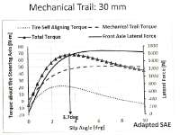 Steering-torque-vs-slip-angle-30-mm-Mechanical-trail.png
