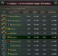 Топ стран.jpg