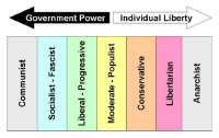 political spectrum.jpg