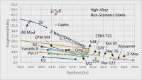 high-alloy-toughness-5-7-2021.webp