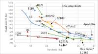 low-alloy-steel-toughness-8-19-22.webp