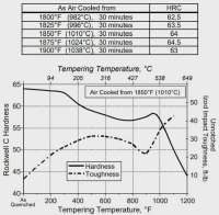Latrobe-D2-heat-treatment.webp