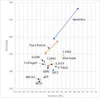 ProCut-CATRA-chart2.webp