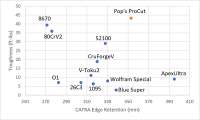 Pops-ProCut-toughness-edge-retention-numbers.webp
