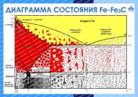 8.-diagramma-sostoyaniya-zhelezo-czementit-scaled.jpg