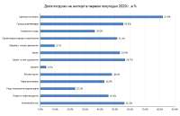 Динамика погрузки на экспорт по сети РЖД и доли экспорта.jpg