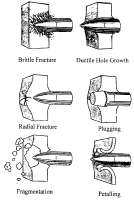 Typical-penetration-modes-of-impacted-armor-plates.png