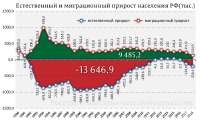 Естественный прирост в РФ (2).png