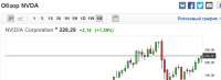 Screenshot2019-12-18 NVDA Акции NVIDIA - Investing com.png