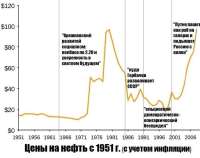 цены на нефть.png