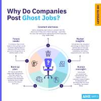 ghost-jobs-Blog.png