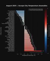 August 2025... A month which was split with notable extremes. Cool and windy for some but hot a (1).webp