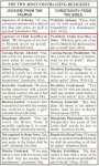 talmud vs torah verses.png