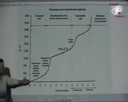 Андрей Скляров. Металлургия - дар богов - UnionKOSMOPOISK (360p, h264)-00.18.48.333-00.19.31.600.mp4